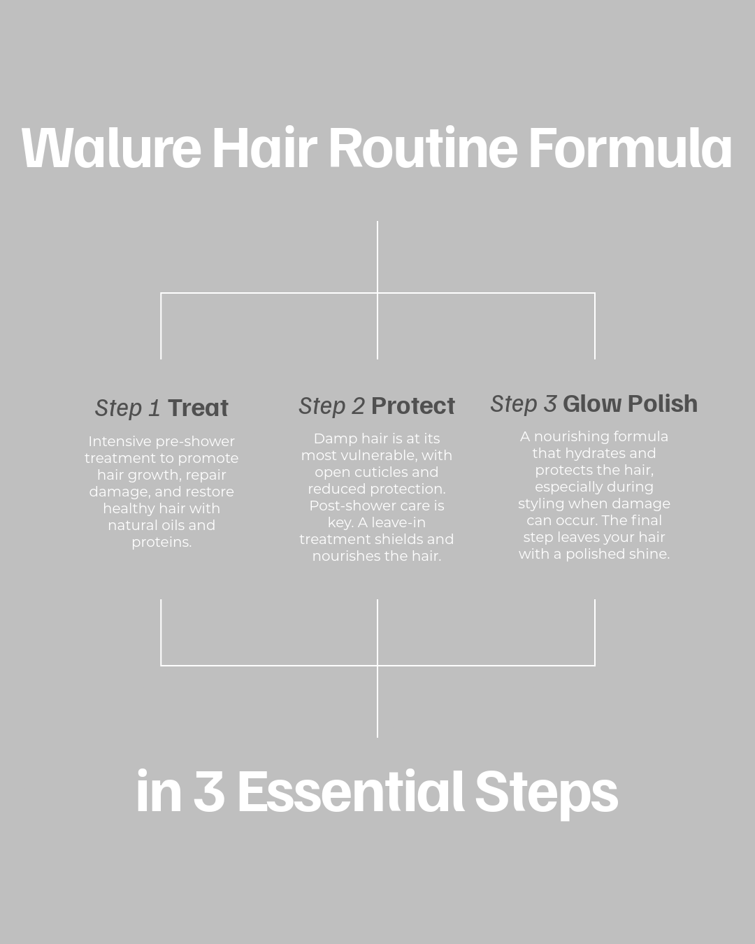 Walure Pure Organic Avocado Oil | Cold-Pressed