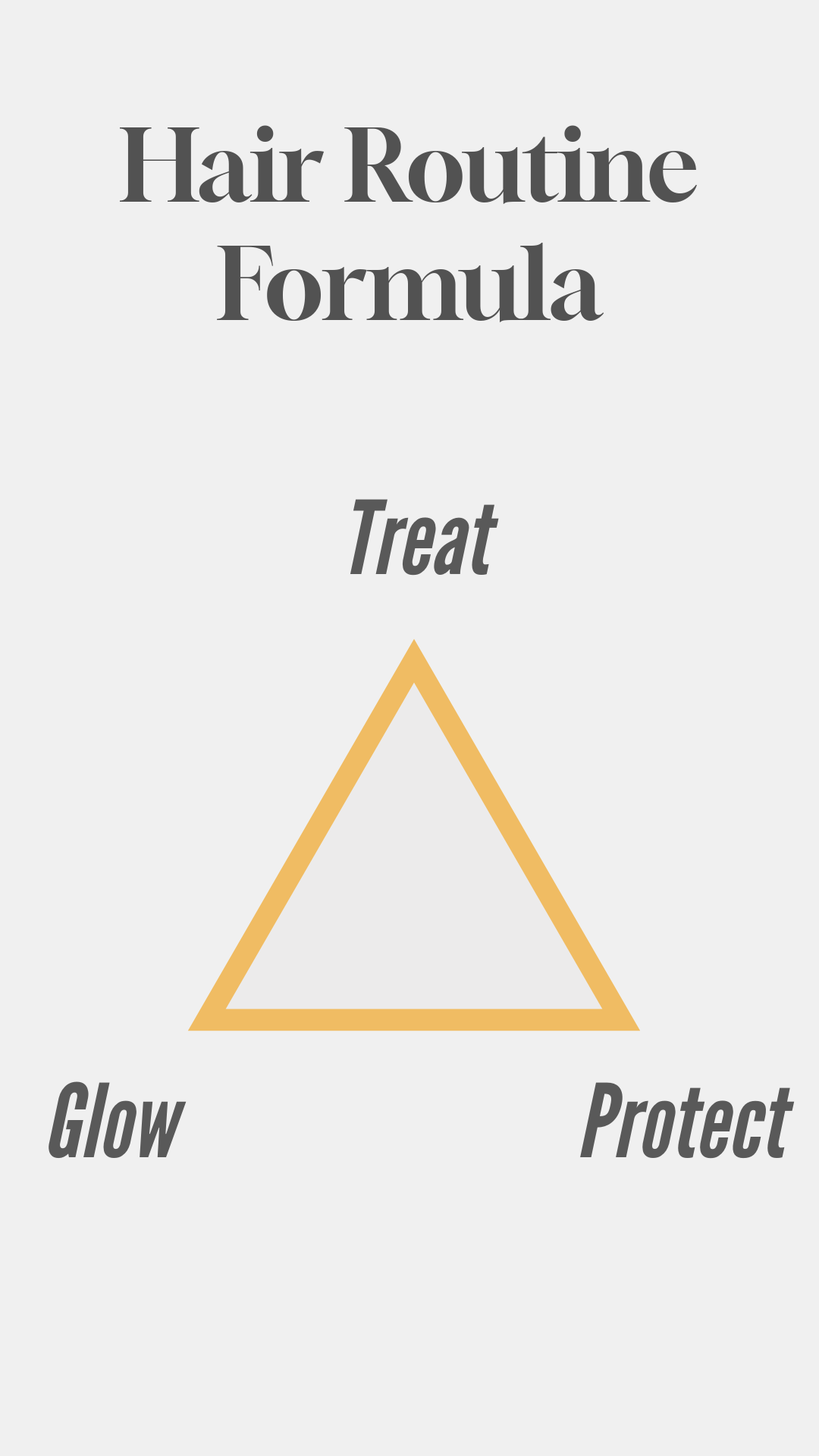 Walure Hair Routine Kit