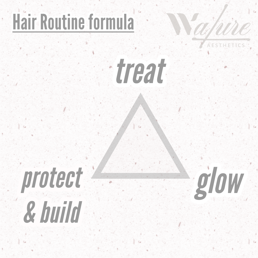 Walure haarroutine kit